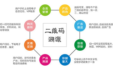 防偽溯源管理系統(tǒng)在酒類中的應(yīng)用有哪些？