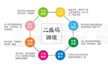 二維碼溯源具有哪些主要的功能作用？